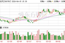 布局新能源矿产！“宁王”300亿元大动作