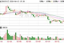 梦百合：公司营收增长意味着产品和市场竞争力有所提升