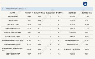 低利率遇见高股息：红利基金凭什么成为震荡市最稳“现金牛”？