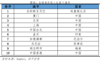 任泽平：房地产有没有泡沫？