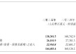 净利润亏损16.73亿元！中升控股发布2025年度业绩，今年目标：新能源门店数量实现倍数增长