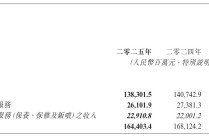 净利润亏损16.73亿元！中升控股发布2025年度业绩，今年目标：新能源门店数量实现倍数增长