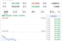 刚刚！加息，大消息！