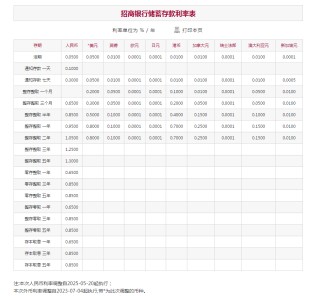 国有六大行下调存款利率，一年期利率破1%，20万存五年总利息将少2500元