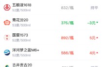 酒价内参4月8日价格发布，飞天茅台下跌3元