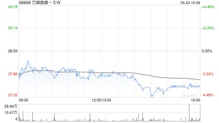 美银证券：升万国数据-SW目标价至43.2港元 重申“买入”评级