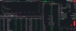 “港股芯片”再调整，资金跑步进场！港股信息技术ETF（159131）跌超2%再获净申购500万份
