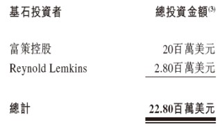 拨康视云-B启动招股，7月3日香港上市，富策控股，瑞凯集团参与基石投资