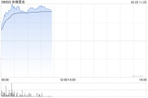 避险情绪推动港股黄金股走强，赤峰黄金涨超7%，特朗普欲对伊实施初步打击