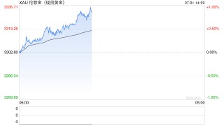【贵金属半年报】黄金避险需求仍在 白银基本面引关注