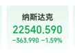 中国资产大涨！微软市值蒸发超万亿元 现货白银跌近20%！比特币跌超14%，全网超43万人爆仓，143亿元灰飞烟灭