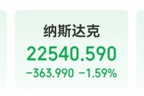 中国资产大涨！微软市值蒸发超万亿元 现货白银跌近20%！比特币跌超14%，全网超43万人爆仓，143亿元灰飞烟灭