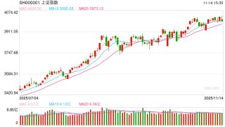 东海期货宏观观察：10月经济数据评论