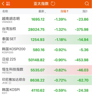 今天，又见证历史了！