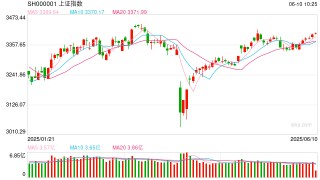 操盘必读：影响股市利好或利空消息_2025年6月10日_财经新闻