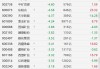 A股异动丨锂矿股集体下跌，赣锋锂业、中矿资源跌超4%