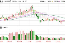 商络电子：截至2025年12月19日公司股东总数为45357户