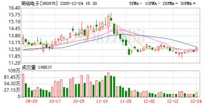 商络电子：截至2025年12月19日公司股东总数为45357户