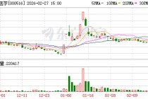 国际医学：公司暂无涉及太空互联网医院的相关工作