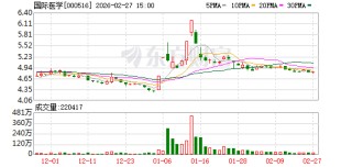 国际医学：公司暂无涉及太空互联网医院的相关工作