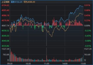 午后，沪指重返4100点！关于A股，今天有一个好消息和一个坏消息