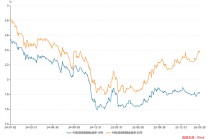 银行买债补信贷需求不足 ，单月增持银行间债券近7000亿，广义基金卖存单