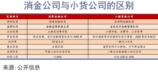 七年五冲港交所，量化派太想和P2P划清界限了