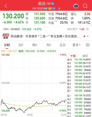 京东、美团，双双大跌！