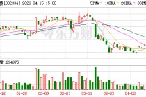 英威腾：公司业务布局覆盖工业控制与能源电力领域