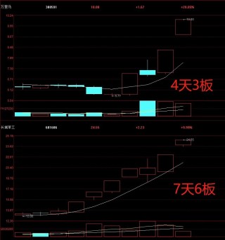 晚报| 银行板块创历史新高！见证历史！A股总市值突破100万亿 ！6月26日影响市场重磅消息汇总