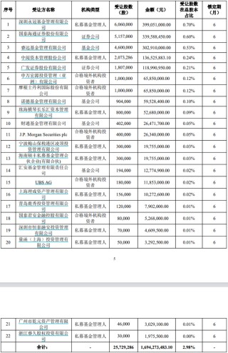 控股股东折价套现17亿背后：胜宏科技的资金困局
