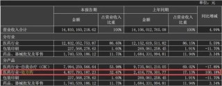 商誉高企加子公司业绩下滑，华润三九并购天士力后的“成长烦恼”