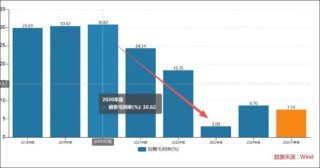 清越科技造假之谜：上市后与汉朔科技交易出现剧烈波动 出口贸易业务考验真实性