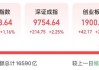 300059，全A股第一名！