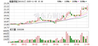 隆基绿能：无逾期担保