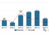 兴业证券已走出业绩低谷，年报投资净收益暴增近30倍、一季报迎来开门红