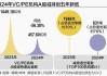 VC/PE机构退出新图景：退出头部效应加剧 优质项目“创收”效果显著