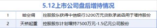 5月12日增减持汇总：哈空调等2股增持 中文在线等23股减持（表）