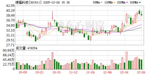 德福科技：公司HVLP3/4目前已顺利量产出货，HVLP5产品处于研发送样阶段