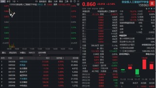 “英伟达产业链”应声走强！中际旭创涨超5%逼近前高，创业板人工智能ETF（159363）放量四连涨
