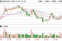 益生股份：公司祖代肉种鸡存栏40多万套，处于满产状态