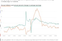 美伊冲突爆发后首份美国通胀报告，市场有何展望