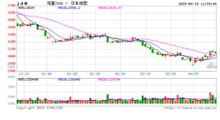 “蛋”起云涌：美国“蛋荒”对中国鸡蛋市场影响几何？