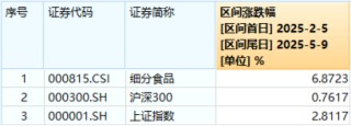 "国家队"重仓2190亿元！吃喝板块韧性彰显，白酒龙头逆市收红！