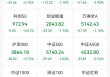 突然猛拉！AH股共振，这一板块亮了！