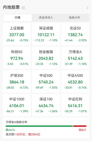 突然猛拉！AH股共振，这一板块亮了！