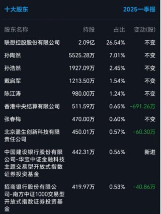 拉卡拉闯关H股背后：净利下跌50%，股东忙套现