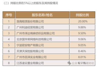 重磅！党委书记到任，天津国资牵头股权优化顺利，渤海人寿摘“海航系”标签指日可待！