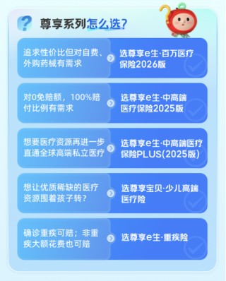 “尊享e生2026版”全新升级：“治疗+康复”全程守护，打破百万医疗险同质化