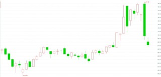 海外地缘冲突前景未明 全球金融市场“扑朔迷离”